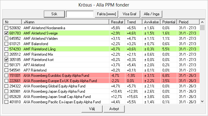 Krsus visar alla fonder