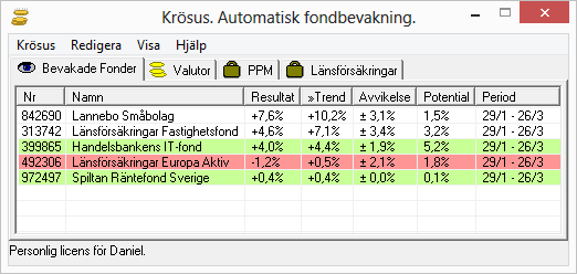 Krösus huvudfönster