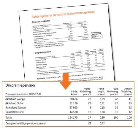 Orange Kuvertet