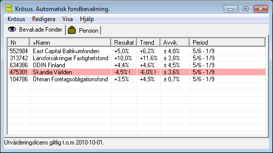 Kr�sus. Automatisk fondbevakning